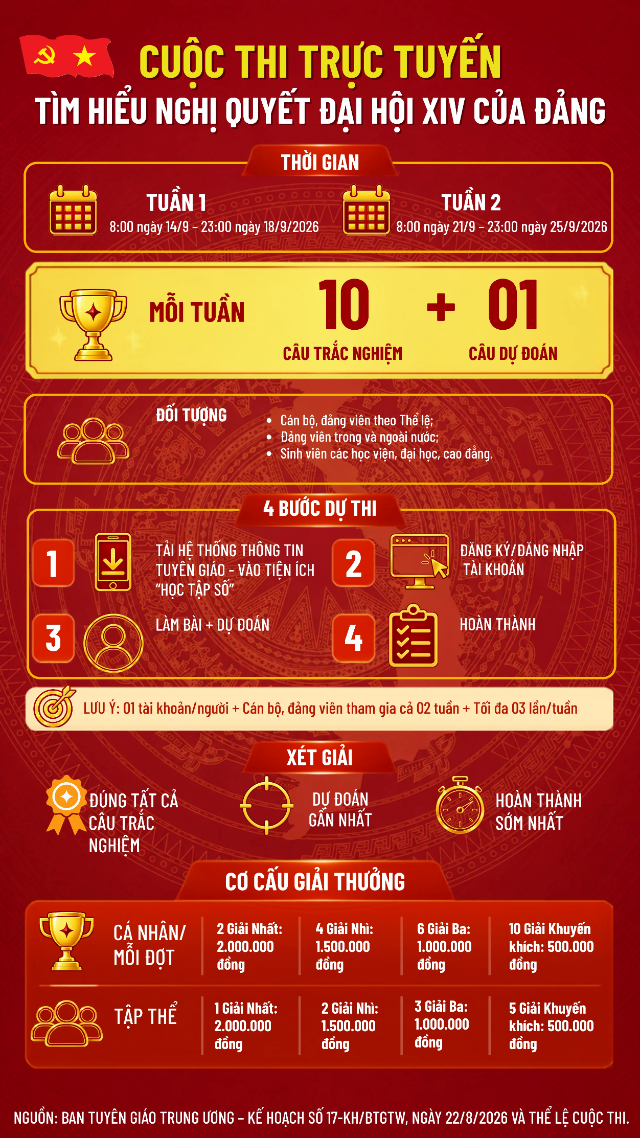 XÃ HỒNG QUANG TRIỂN KHAI CUỘC THI TRỰC TUYẾN TÌM HIỂU NGHỊ QUYẾT ĐẠI HỘI XIV CỦA ĐẢNG