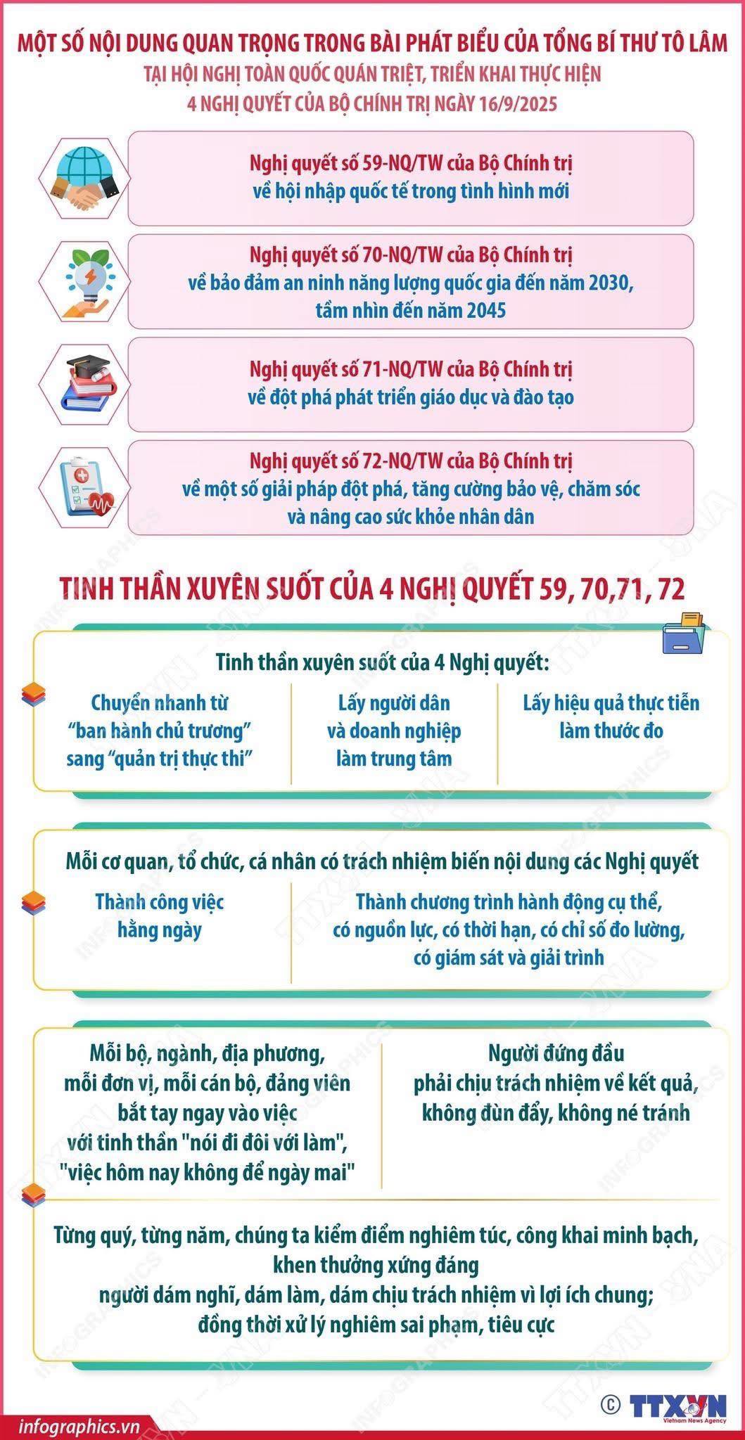 TINH THẦN XUYÊN SUỐT CỦA 4 NGHỊ QUYẾT 59, 70, 71,72